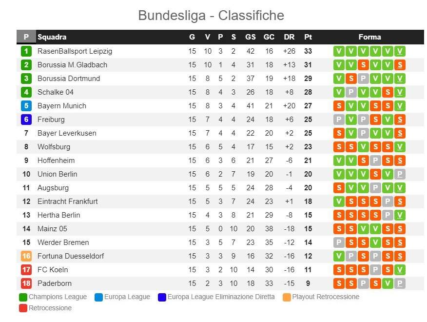 r-football-screen-bundesliga-classifica.jpg