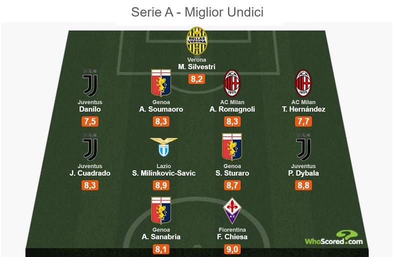 r-football-screen-seriea-best11-3.jpg