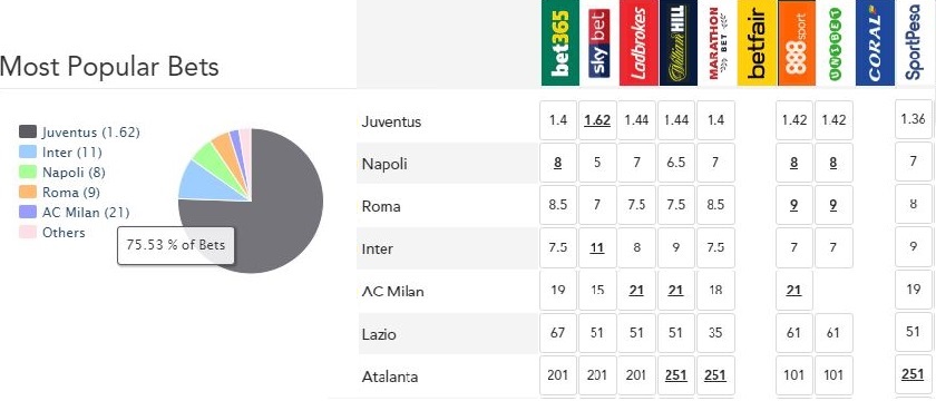 r-football-seriea-quote.jpg