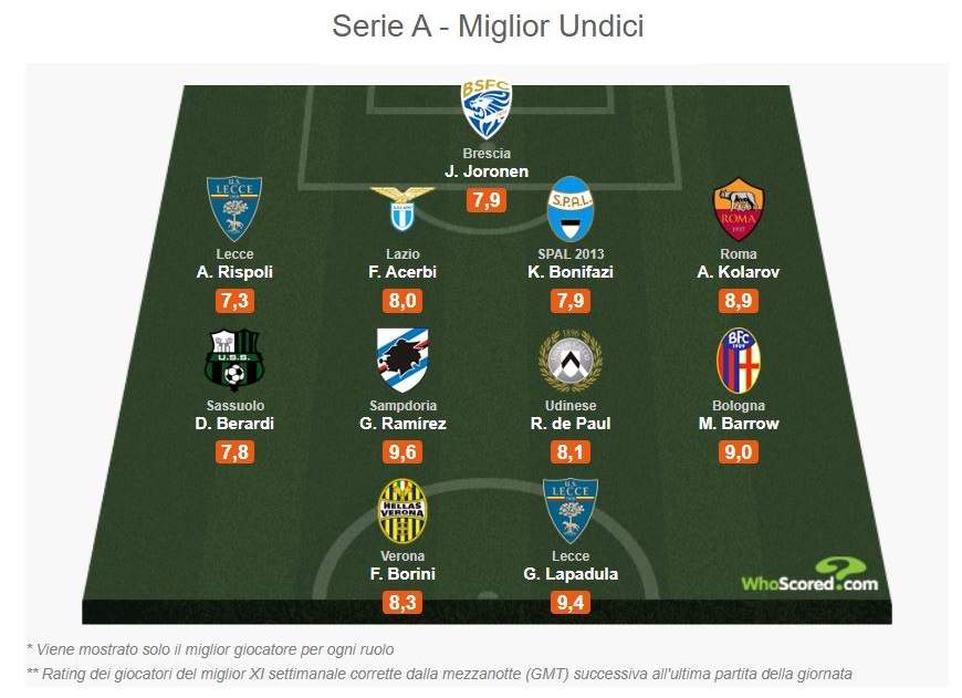 r-football-screen-best11italia.jpg