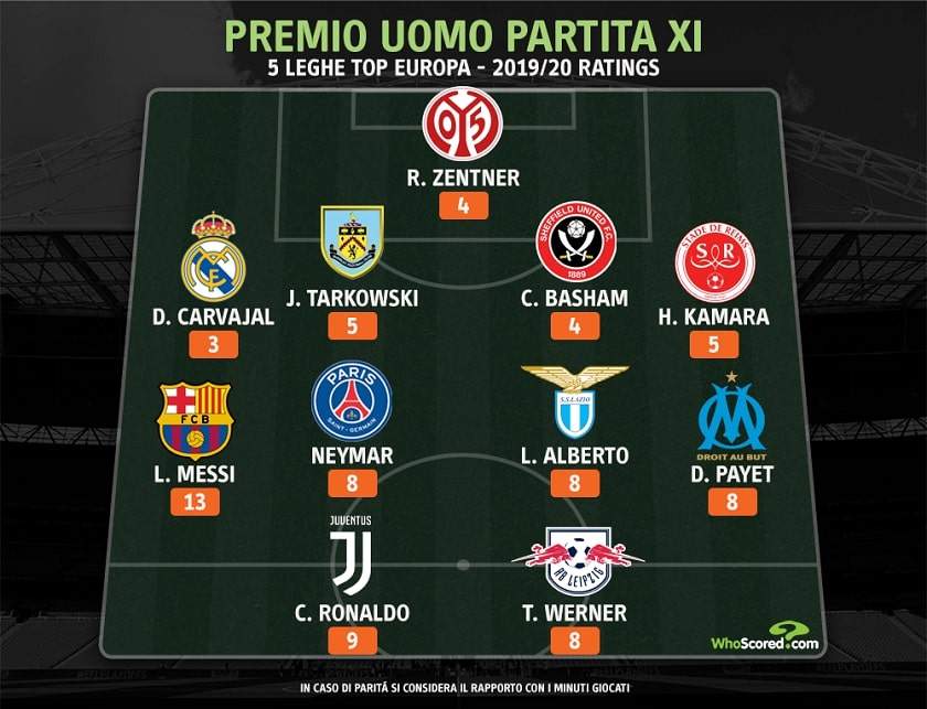 r-football-whoscored-migliori.jpg