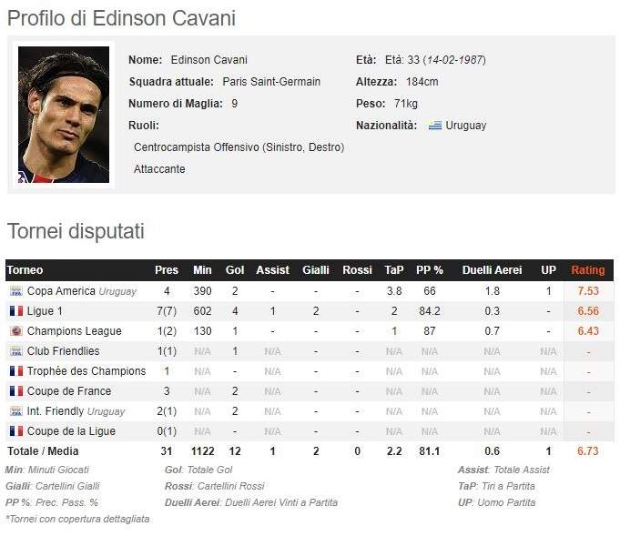 r-football-whoscored-cavani.jpg
