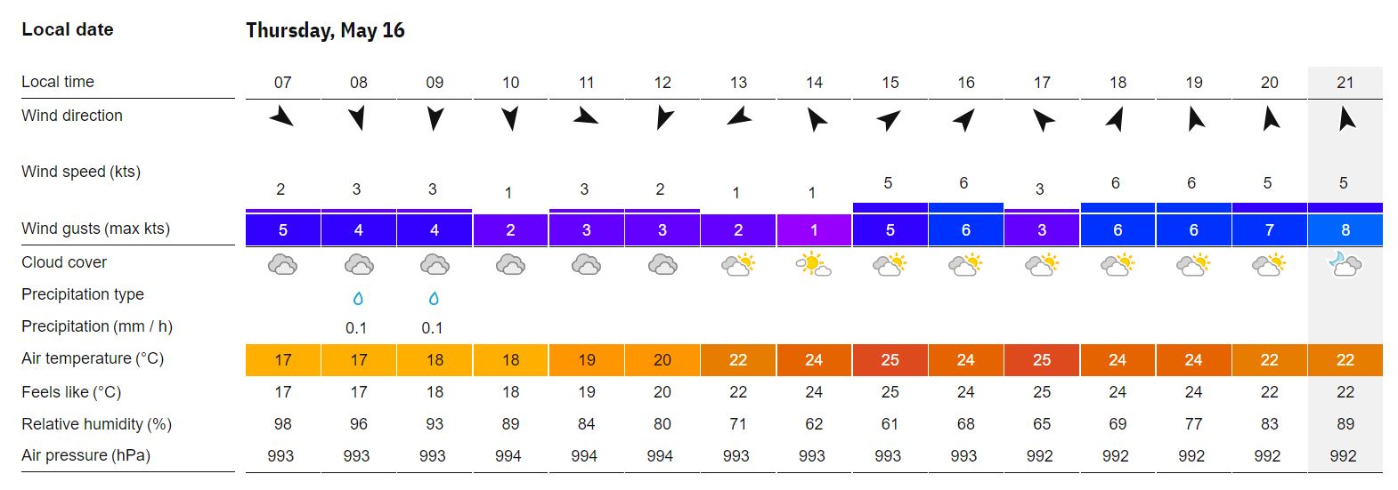 Valhalla Weather