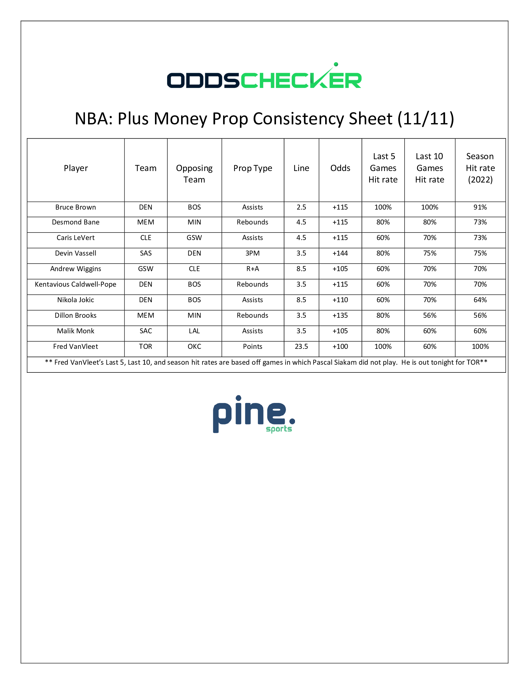NBA-Plus-Money-Consistency-Sheet.11.11