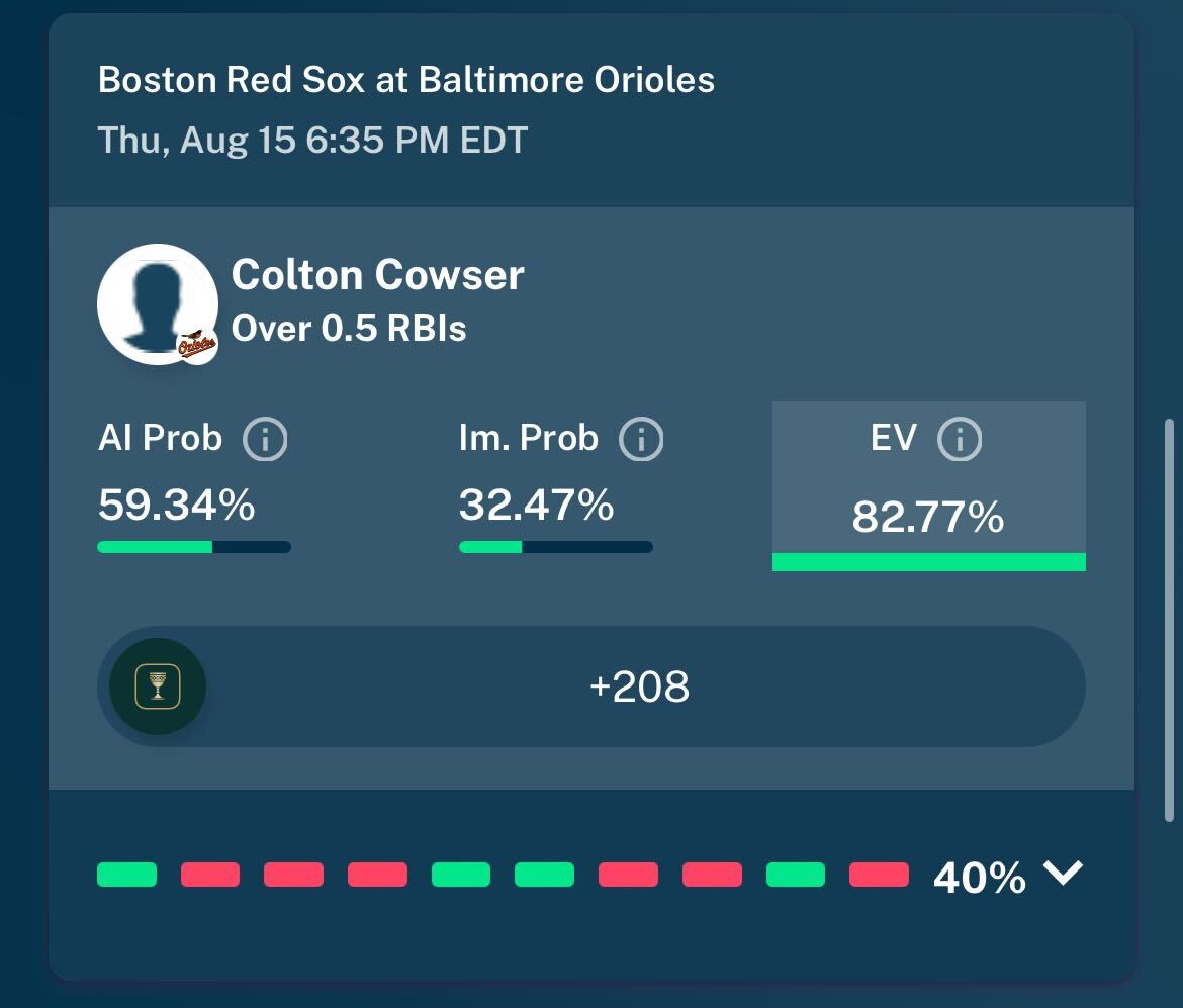 Colton Cowser 8/15