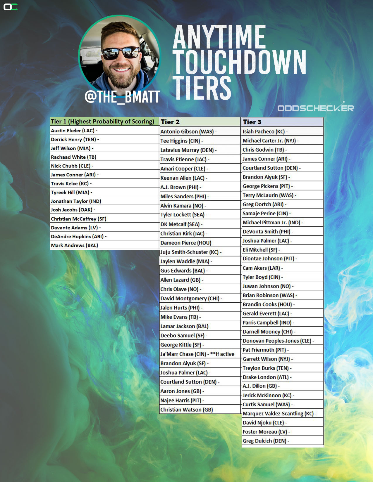 Week 12 Tiers Final