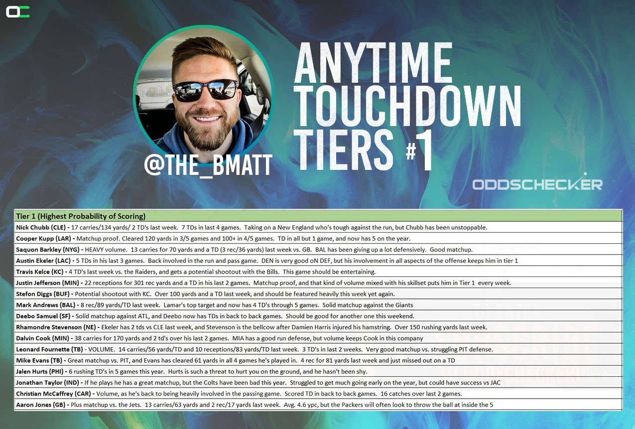 Week 6 Tier 1 Final