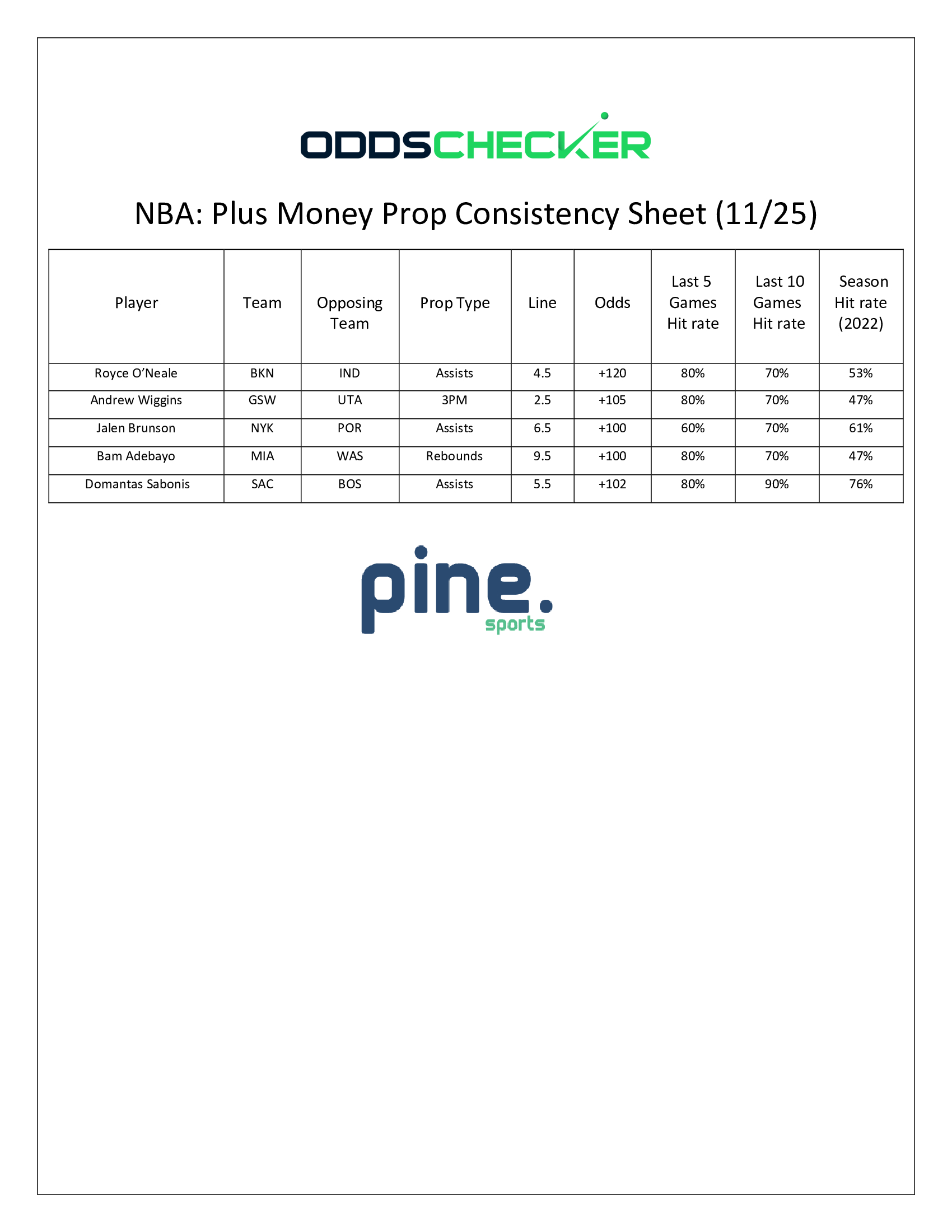 NBA-Plus-Money-Consistency-Sheet.11.25 (1)