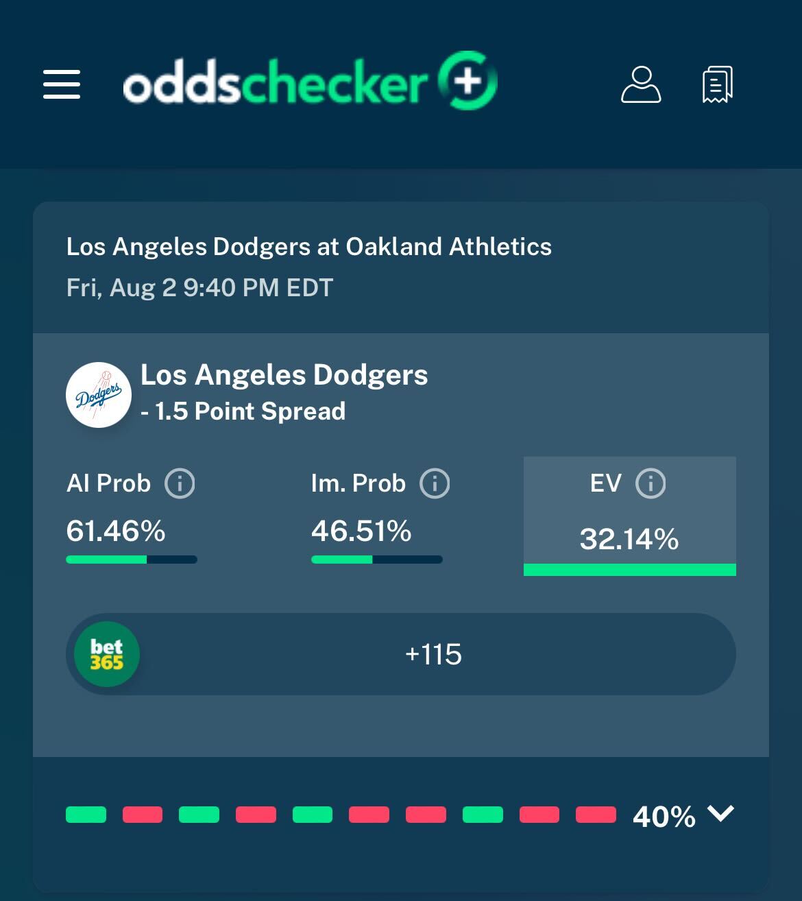 DodgersOC+8/2