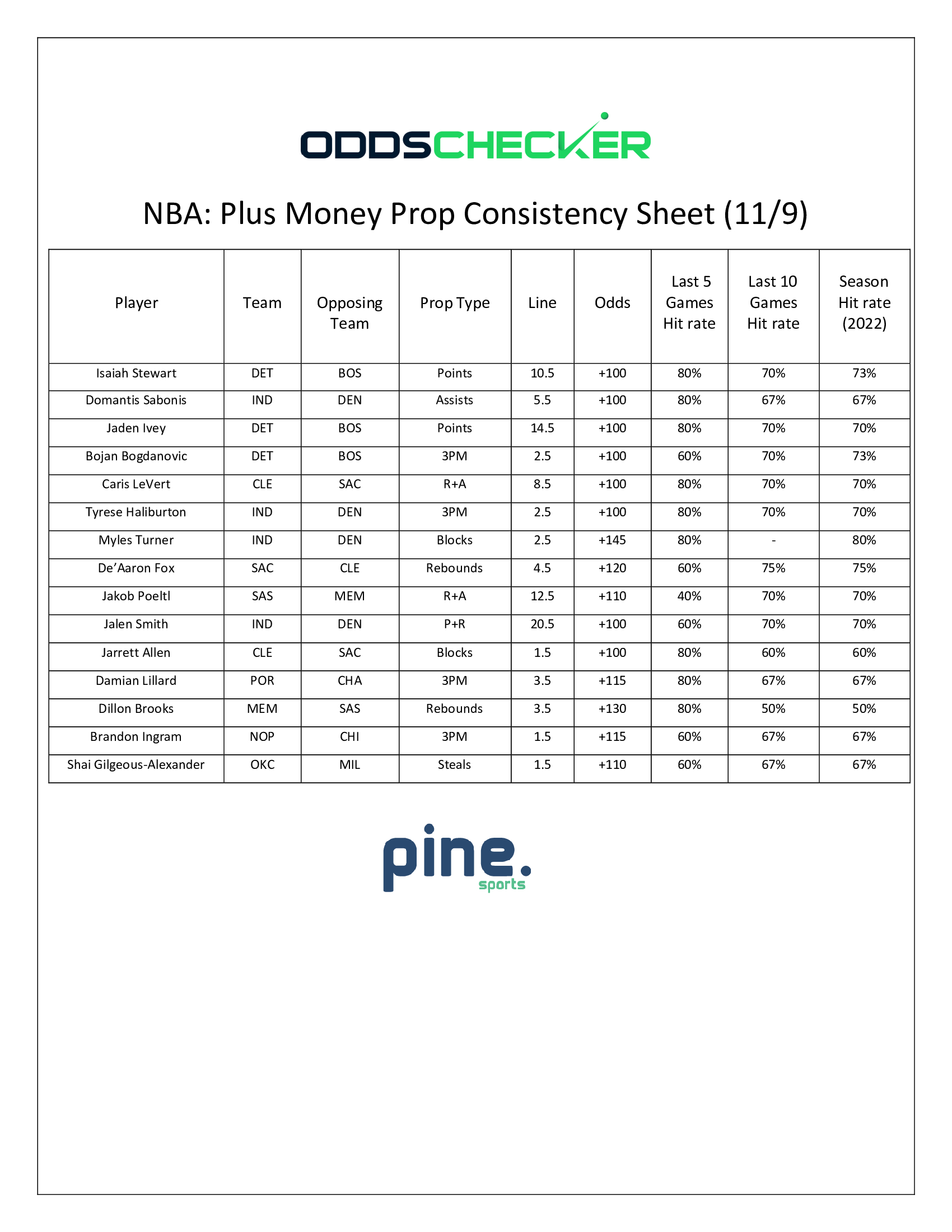 BMatt-NBA-Plus-Money-Consistency-Sheet.11.9