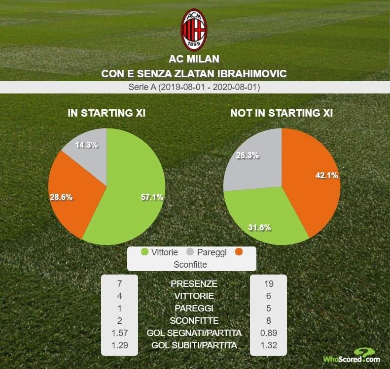 r-football-stats-ibra.jpg