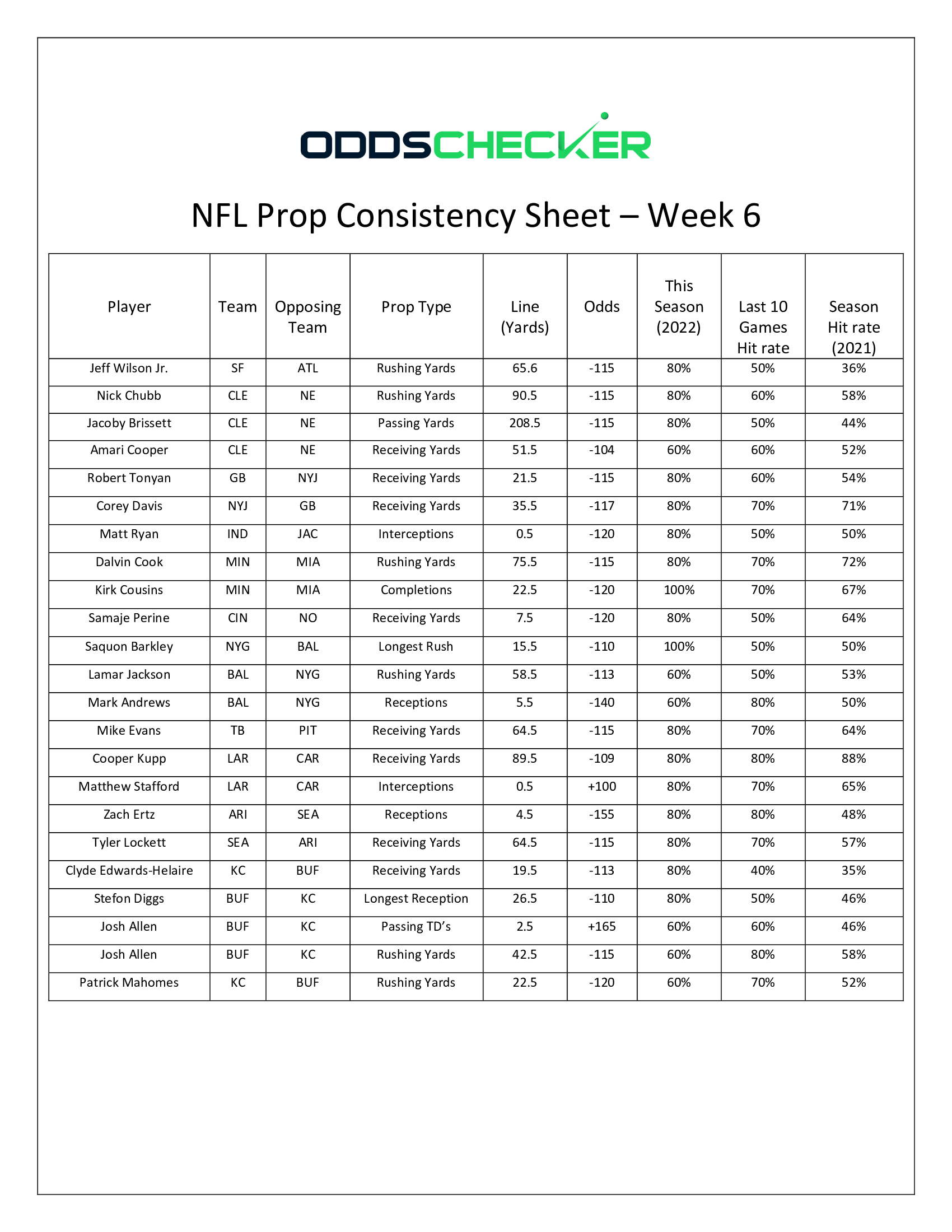Week-6-Prop-Consistency-Sheet-Pt-I