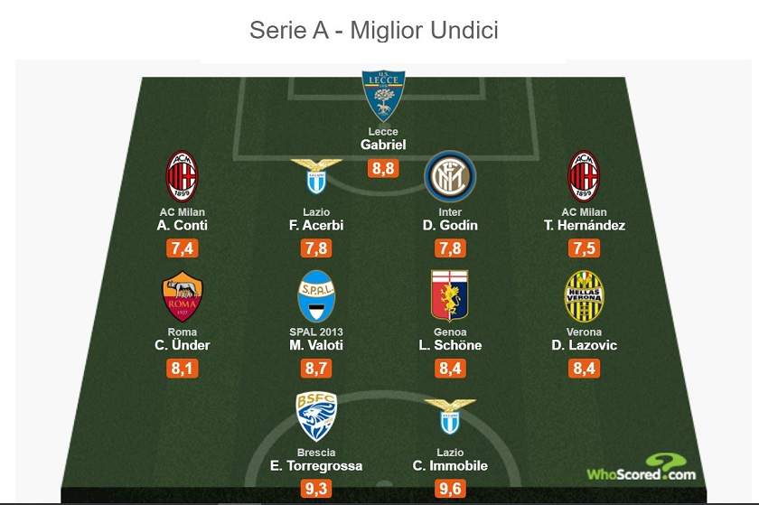 r-football-screen-best11it.jpg