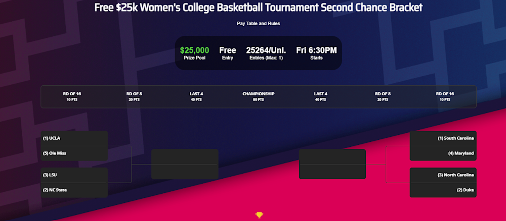 DraftKings Women's Bracket Challenge