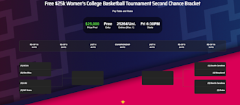 DraftKings Women's Bracket Challenge