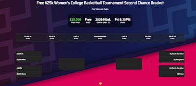DraftKings Women's Bracket Challenge