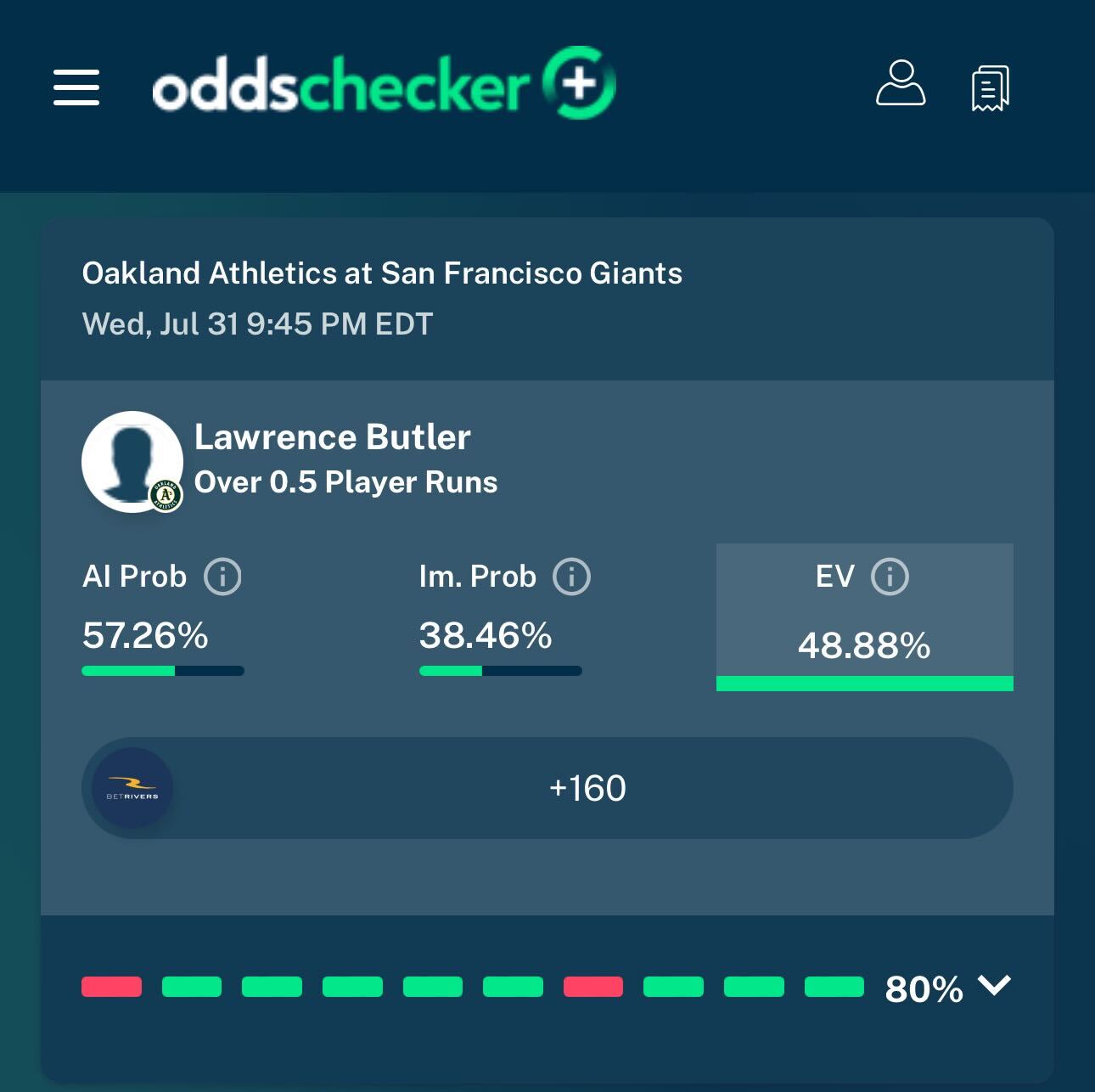 Butler Trends Tool Pick