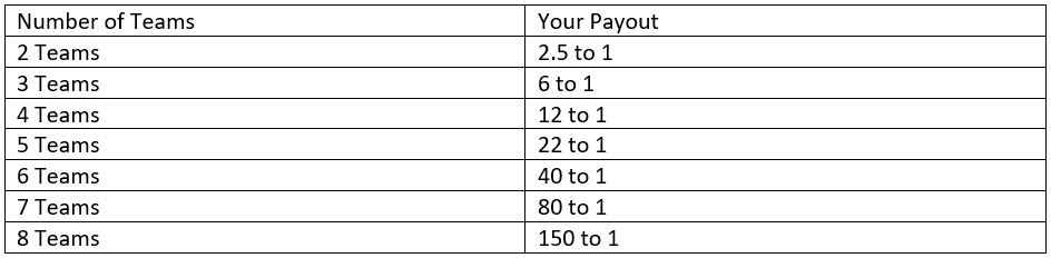 NFL Parlay Table - Football Betting Guides