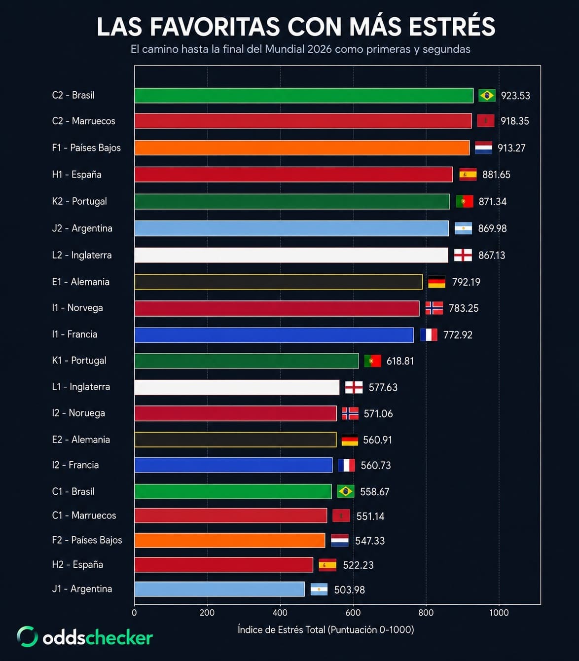 Stress Index ES