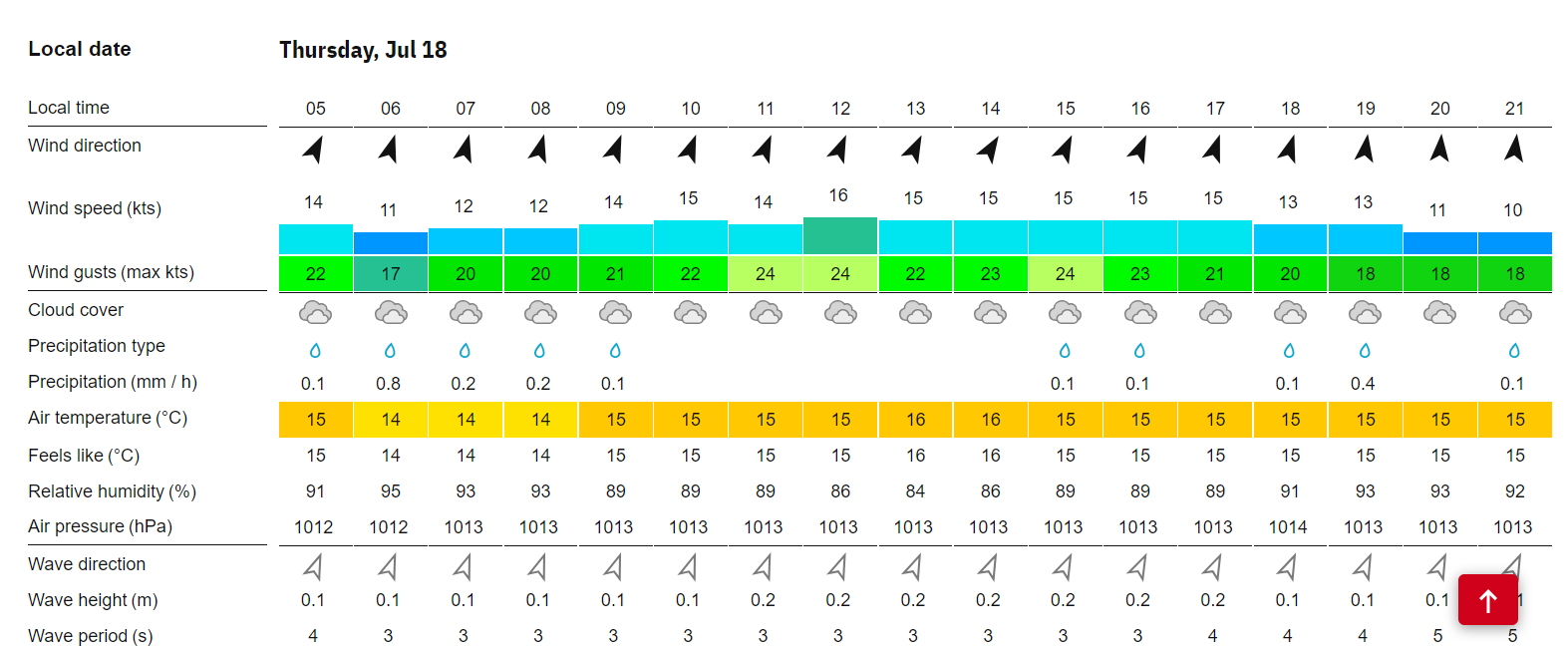 Open Weather