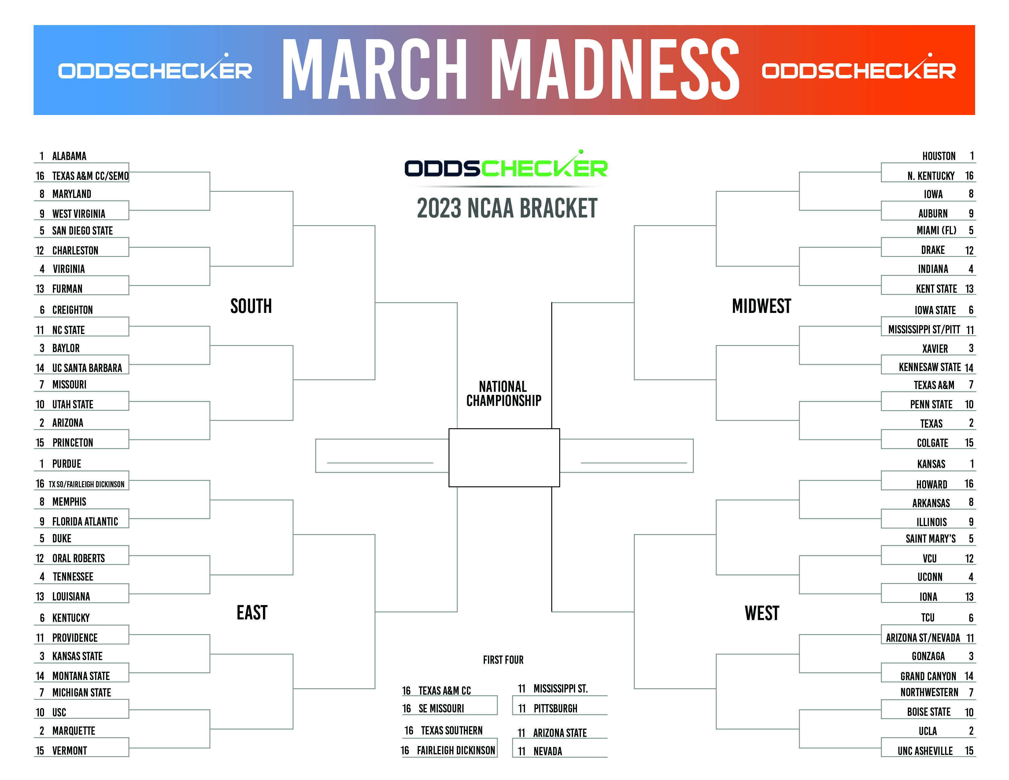 OddsChecker March Madness Bracket 2023
