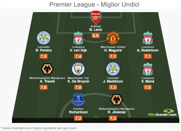 r-football-whoscored-premierbest11.jpg