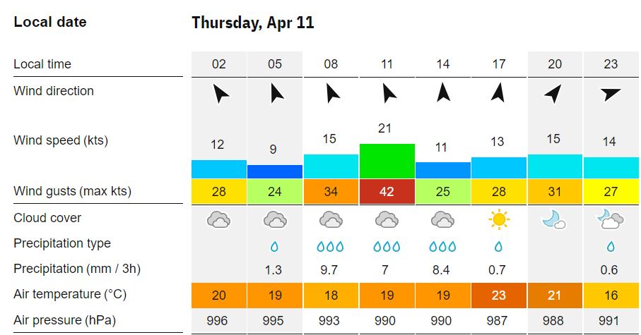 Augusta Weather