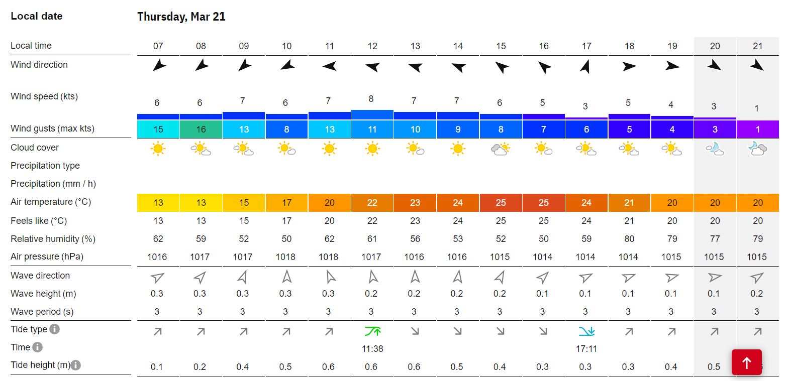 Valspar Weather