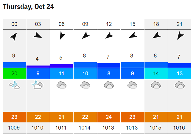 ZOZO Weather