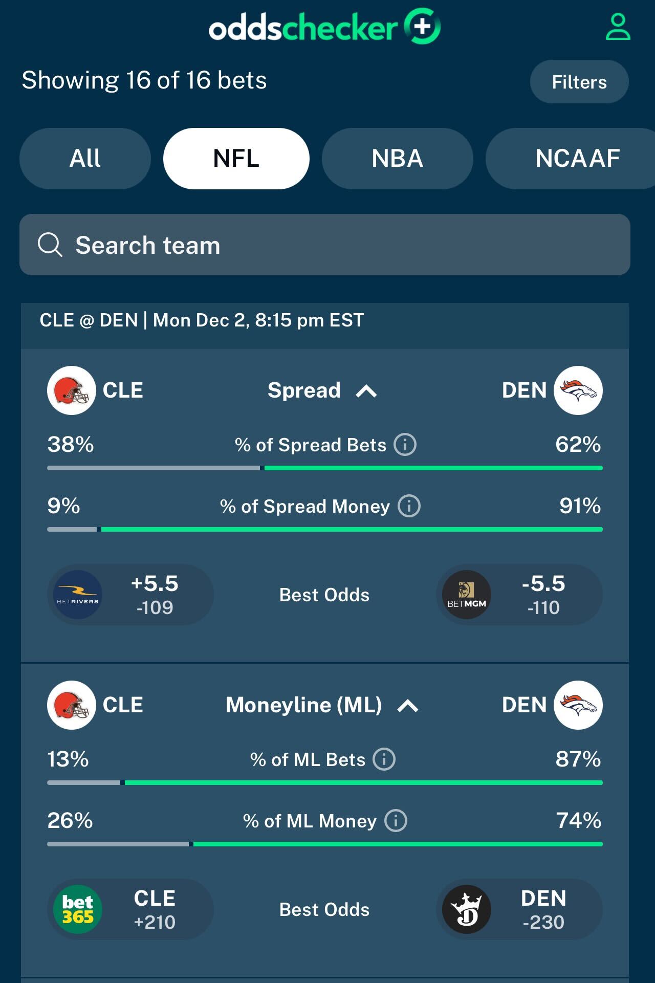 Betting Splits Black Friday