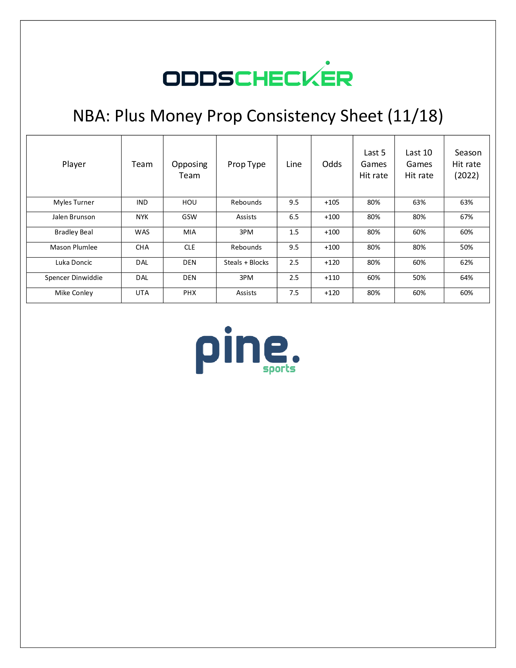BMatt-NBA-Plus-Money-Consistency-Sheet.11.18