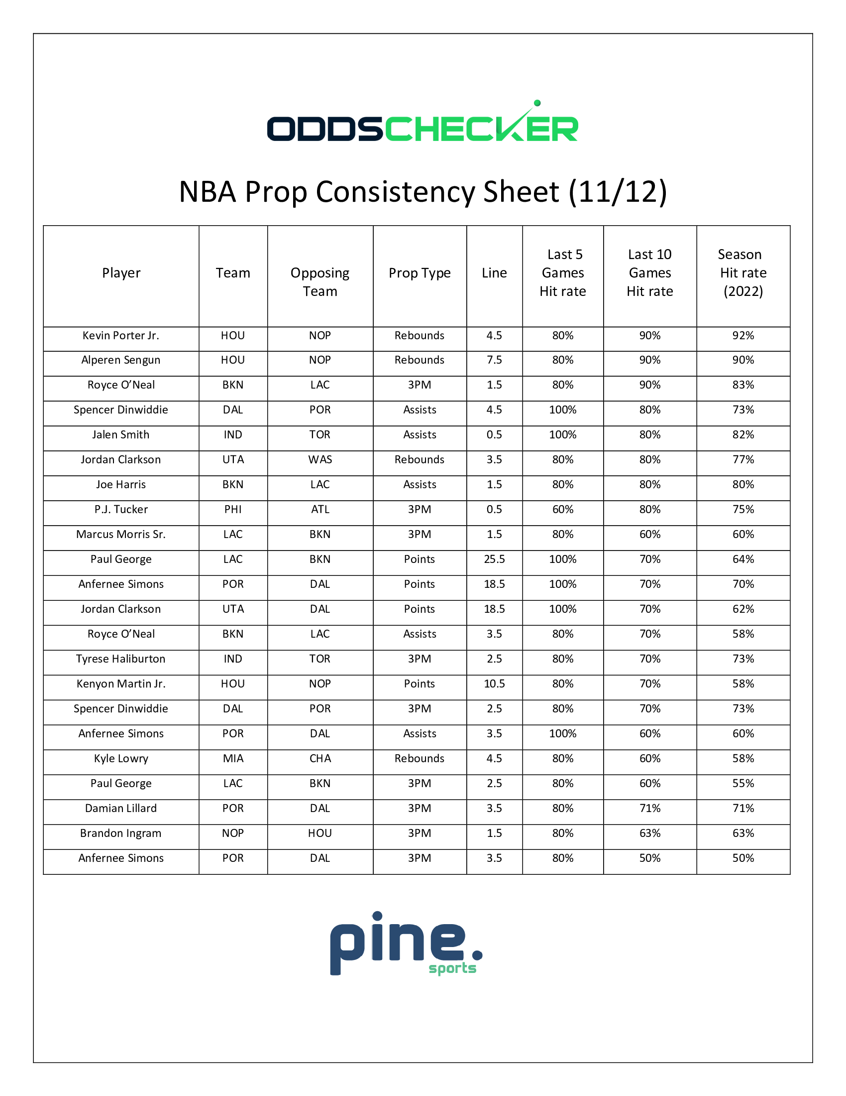 NBA-Prop-Consistency-Sheet-11.12
