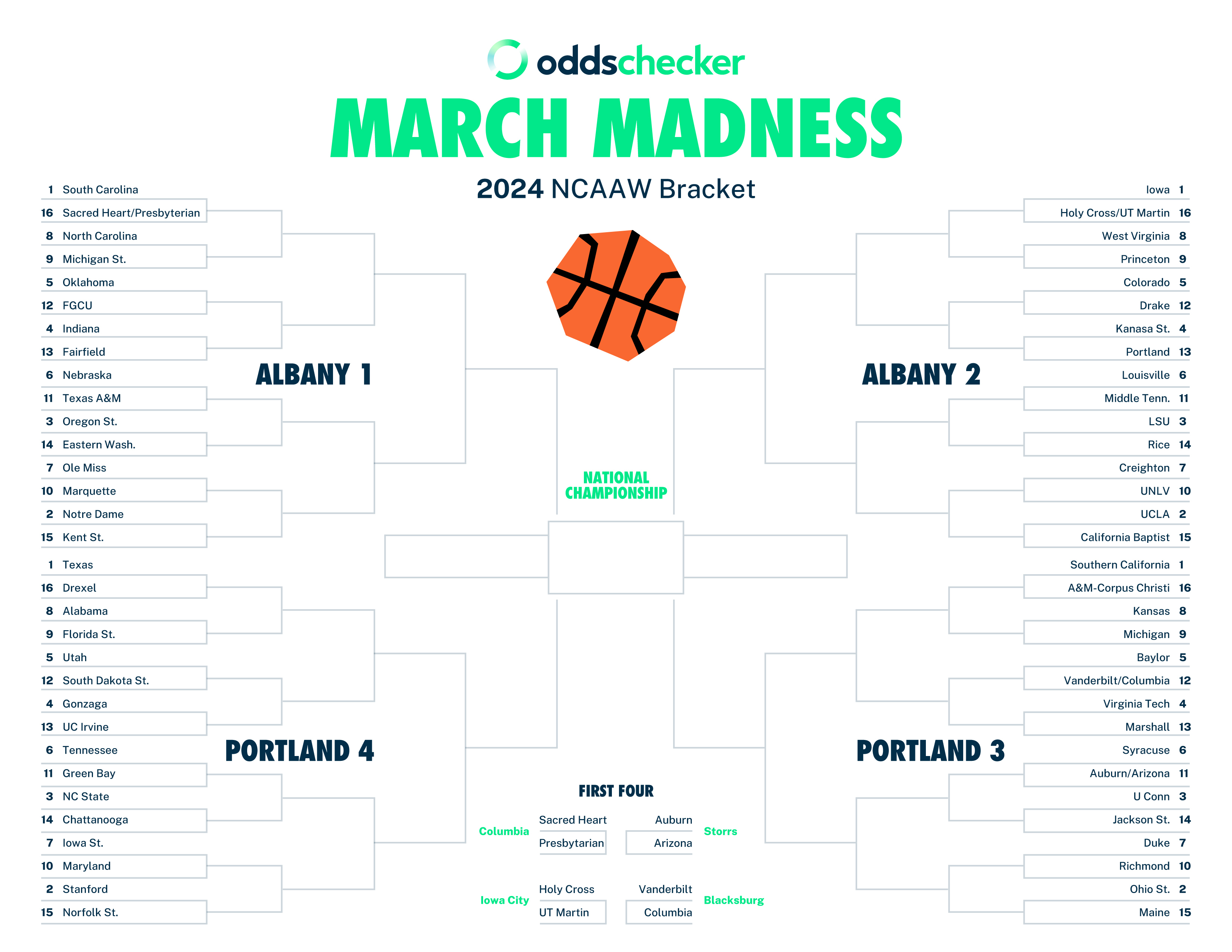 2024 Printable Women #39 s March Madness Bracket: This Year #39 s Free NCAAW 2024 Printable Women #39 s March Madness Bracket: This Year #39 s Free NCAAW