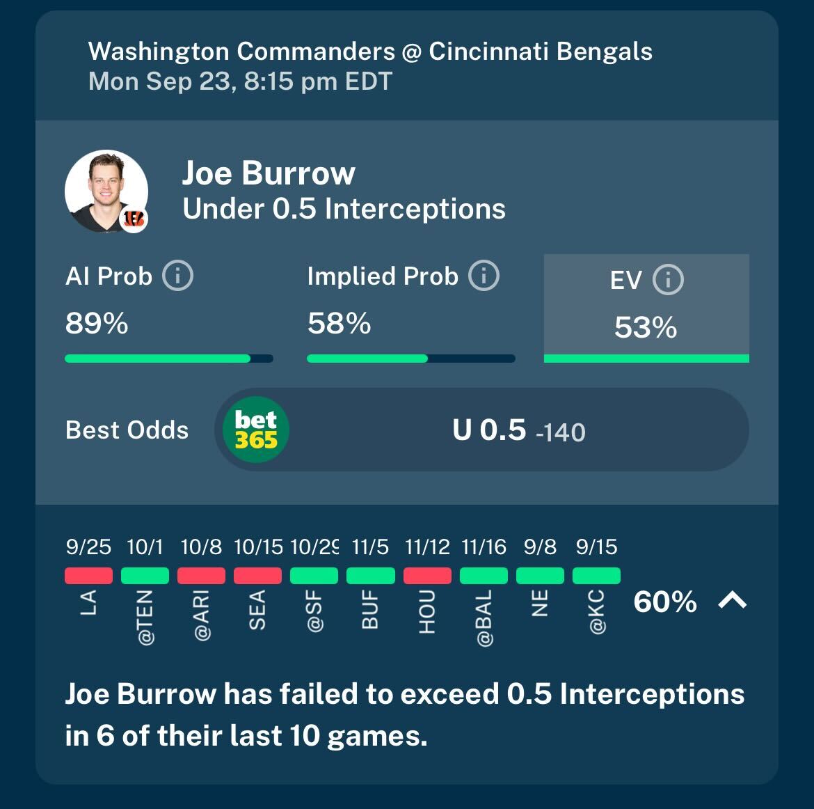 BurrowOC+9-23