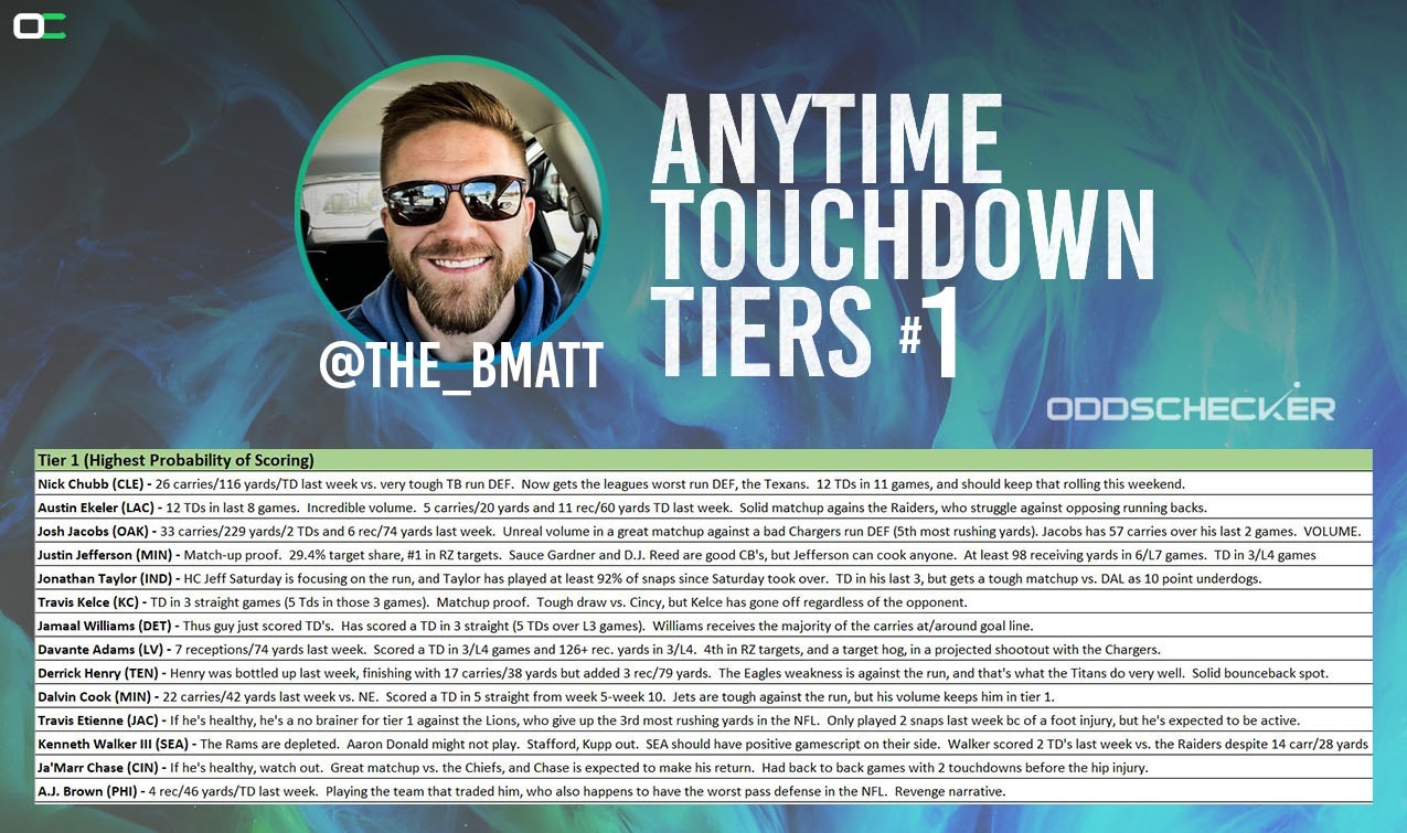 BMatt NFL Week 13 Tier 1 Final