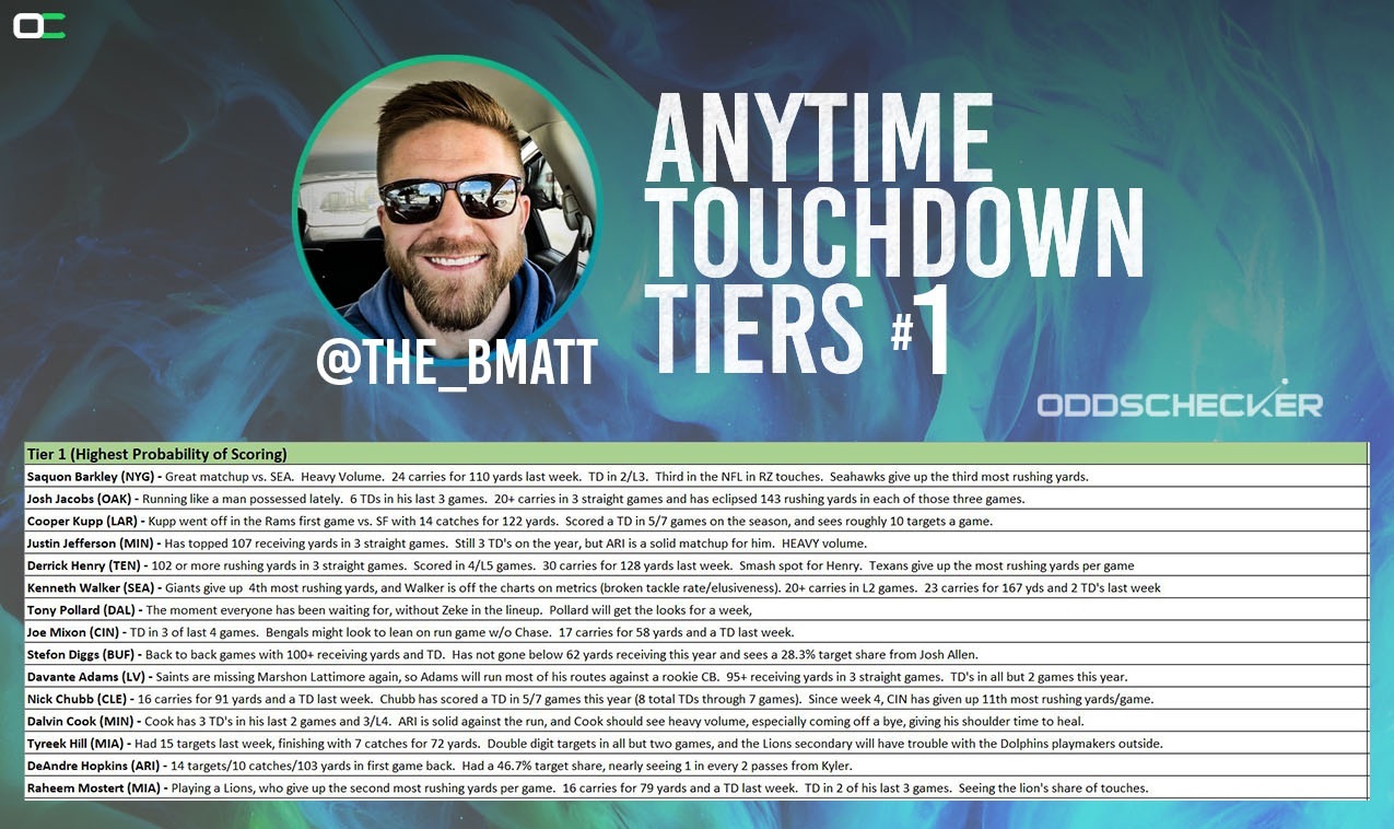 BMatt Week 8 Tier 1Final