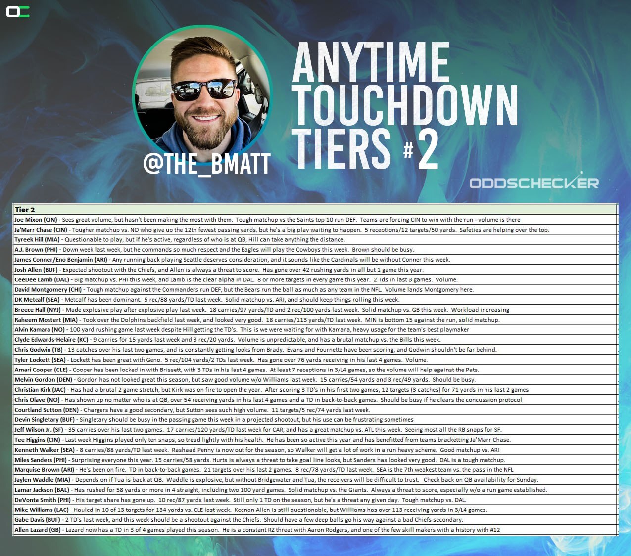 Week 6 Tier 2 Final