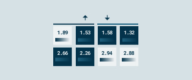 Che cos'è il Betting Exchange?