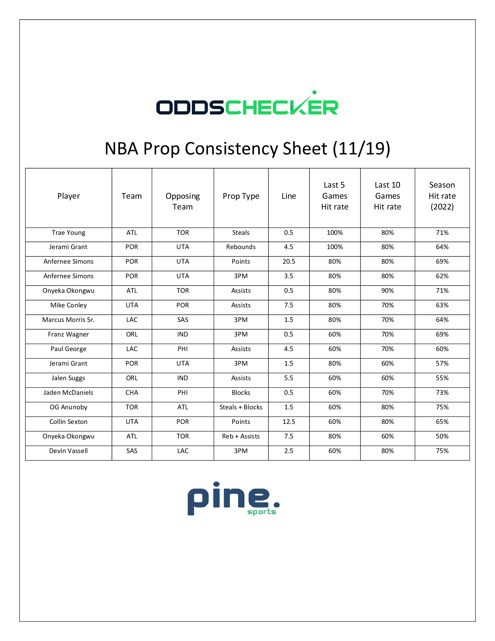 BMatt-NBA-Prop-Consistency-Sheet-11.19